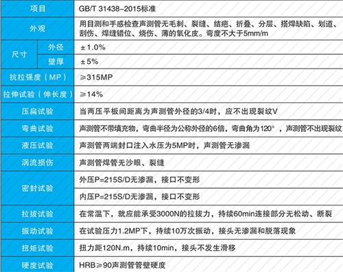 湖里钳压式声测管现货性能特点